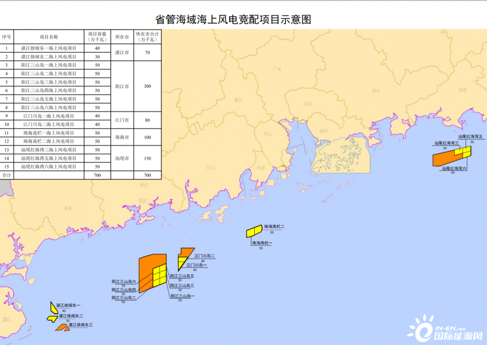 700mw！广东湛江市海上风电项目启动竞配