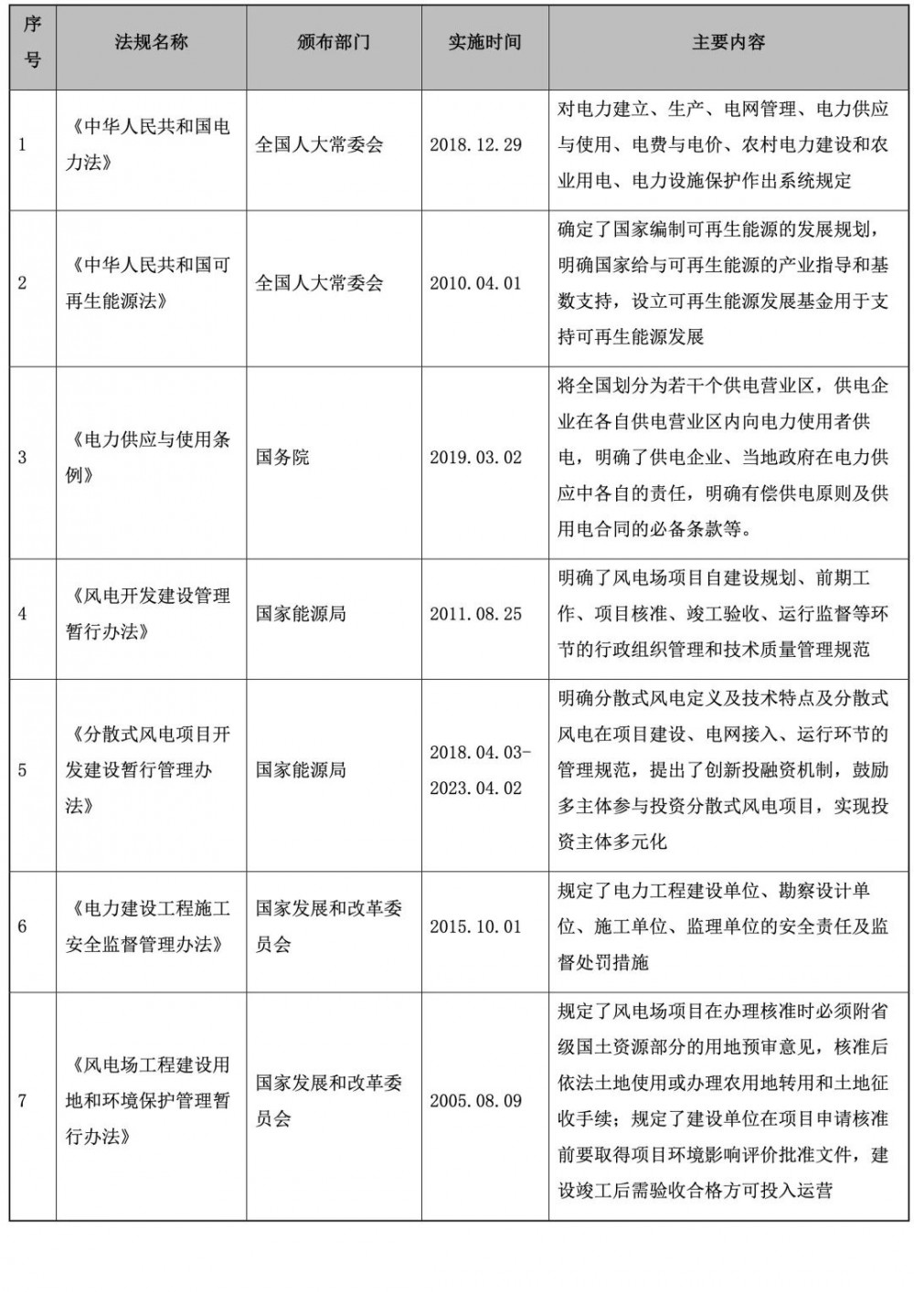 一文看懂分散式风电项目相关法律问题（上）