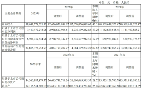 晶科能源：光储合一，勇穿行业周期！