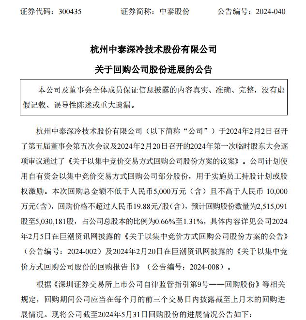中泰股份：累计回购股份339.745万股，占总股本的0.89%