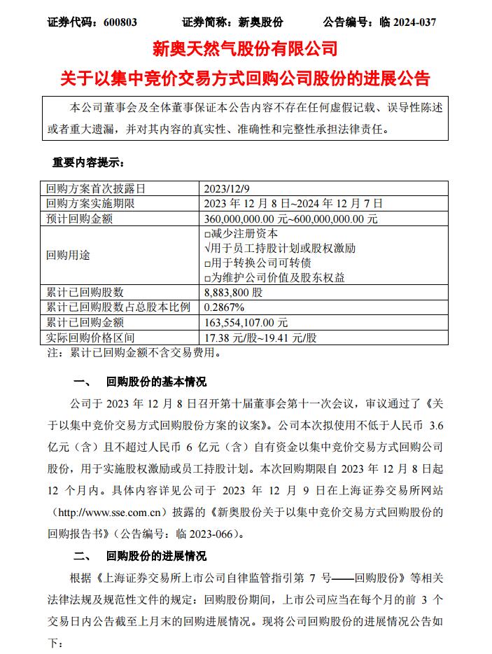 新奥股份：已累计回购股份418.81万股，占总股本的0.1352%