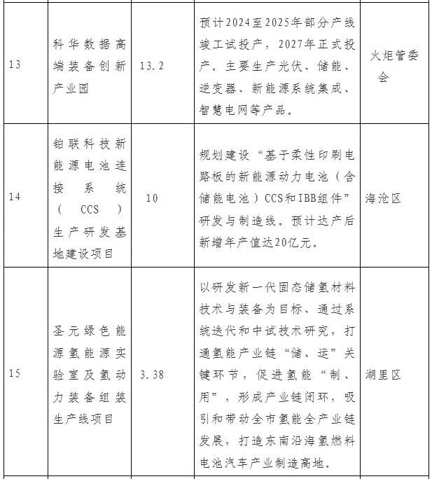 厦门新型储能发展行动计划（2024—2026年）发布