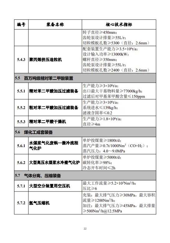 四类储能系统列入！工信部首台（套）重大技术装备推广目录（2024年版）